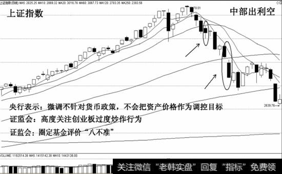 3181点顶部不可久留示意图