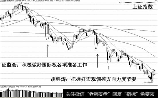 “5•30”上演“半夜鸡叫”示意图