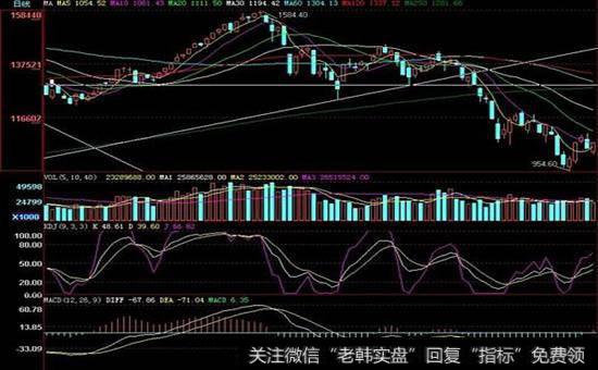 揣摩政策信号示意图