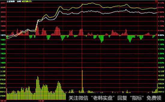 政策市挖掘政策信号示意图