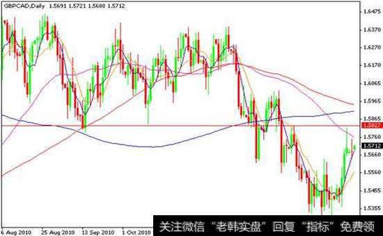 紧缩货币政策对A股影响示意图