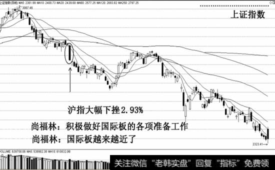 政策性制度创新利空信号示意图