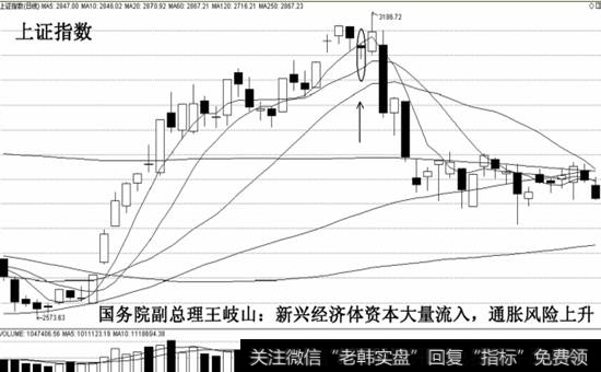 通胀风险上升示意图