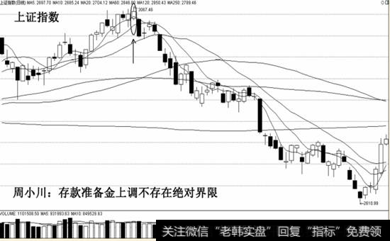 存款准备金上调不存在绝对界限示意图