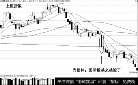 国际版渐进示意图