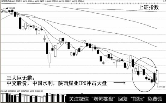 最疲软市场再发“三大巨无霸”示意图