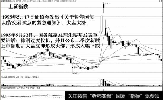 抑制过度投机示意图