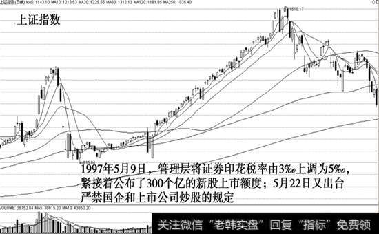 证券印花税率上调示意图