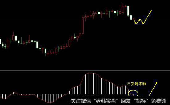 顶部出政策性利空时聪明卖出示意图