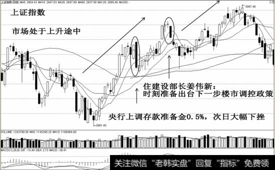 <a href='/yangdelong/290035.html'>上证指数</a>市场处于上升途中示意图