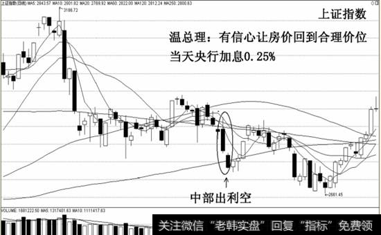 刻意放大利空影响向下做空示意图