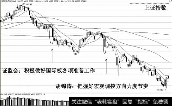 把握宏观调控方向力度节奏示意图