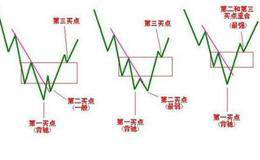 做好超短线必先做好这6点