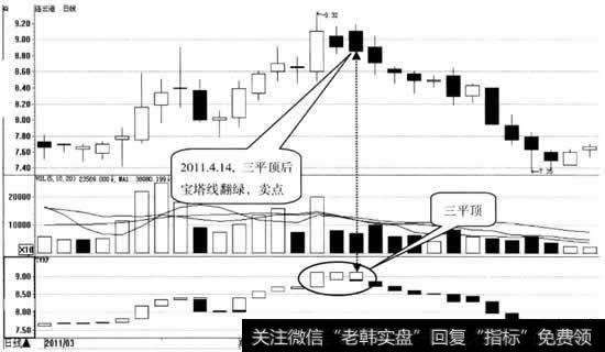 连云港日K线