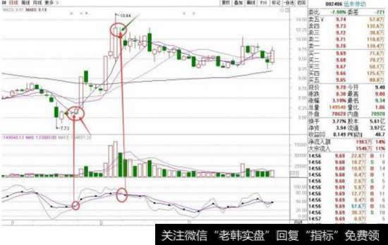 短线选股五大技巧