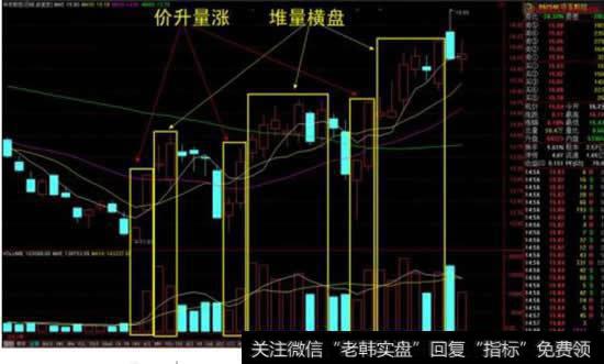 主力运作手法最全揭秘