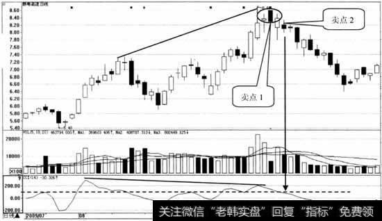 赣粤高速日K线（复权）