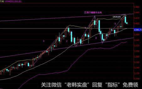 高处不胜寒短线定式