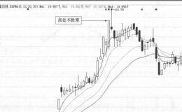 南岭民爆(002096)的日K线走势图解析