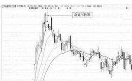 江钻股份(000852)的日K线走势图解析