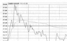 江钻股份(000852)的分时走势图分析