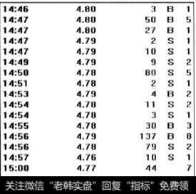 本图点击的是“笔”