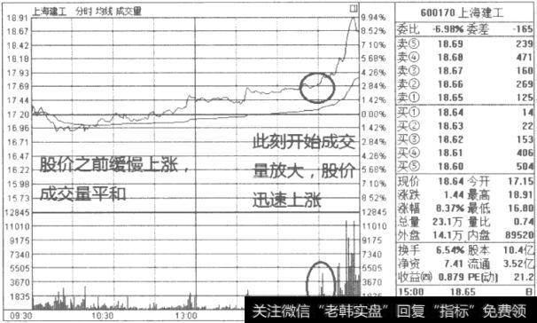 预知盘中股票拉升