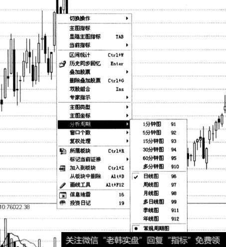 1分钟K线(