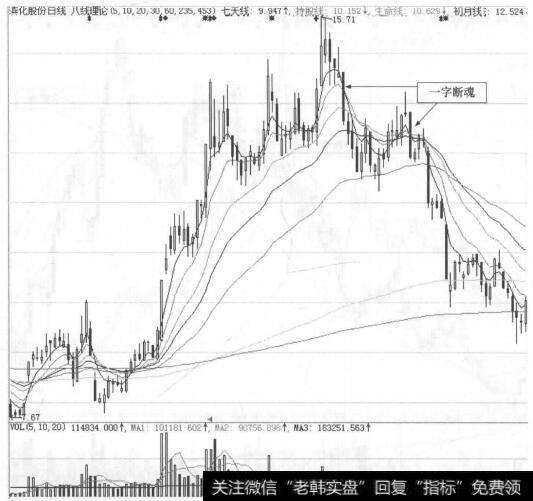 图27-4 滨化股份(601678)的日K线走势图