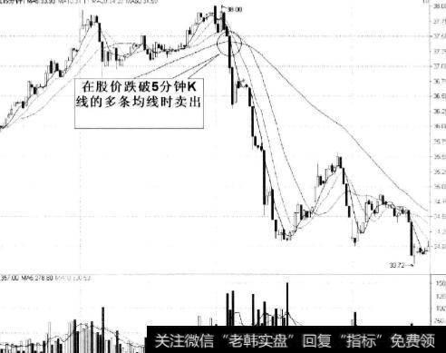 股价跌破5分钟K线