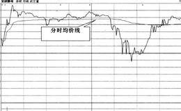 分时均价看盘技巧中打开分时均价的分析