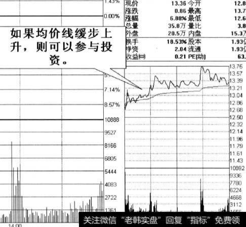 均价线逐步下滑