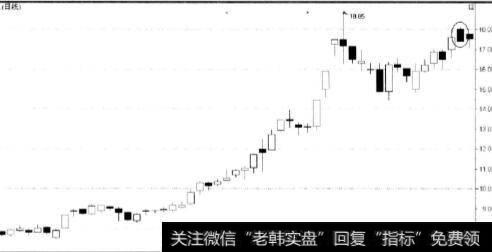 上海建工(600170)走出阴线