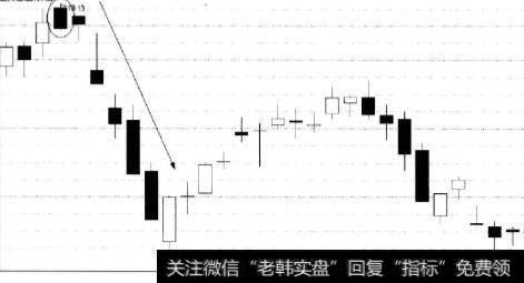 该股的趋势转弱