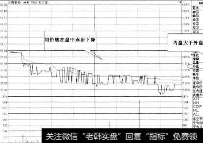 后市下降的可能性比较大