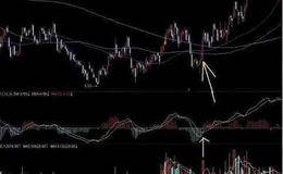 散户怎样才能成为<em>短线炒股高手</em>？