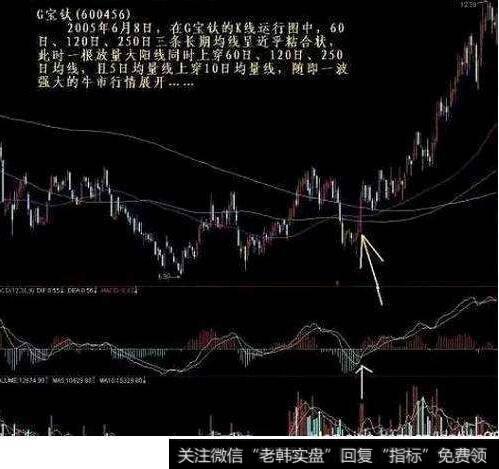 实战案例波段底部寻黑马