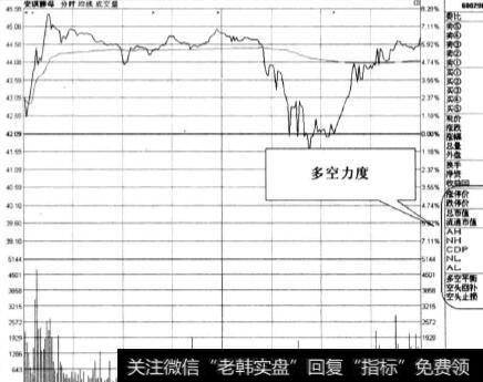 把握股价运行方向