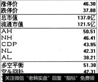 相关数值有12个数据