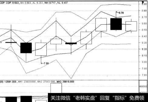 防止突发性利多或利空的影响