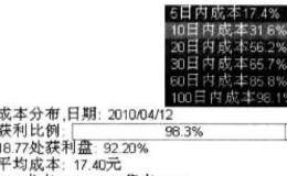 移动成本看盘技巧中打开移动成本分布简述