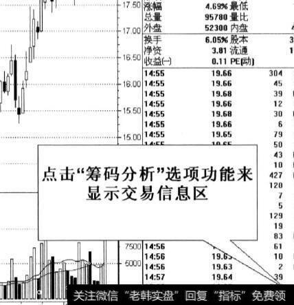 个股的移动成本分析状况