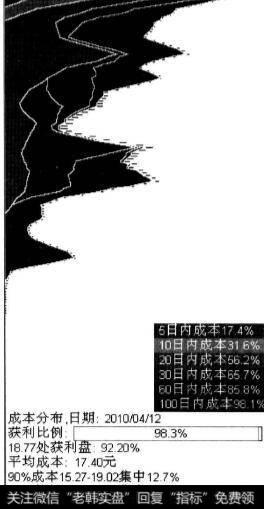 移动成本分布信息区