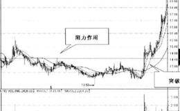 各种成本分布形态及股价变化的实战意义的分析