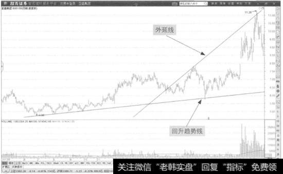 图1-15