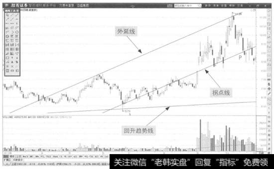 图1-16