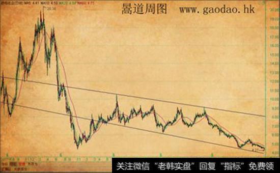什么是前S浪与单边回升<a href='/zuoyugen/290230.html'>趋势</a>？