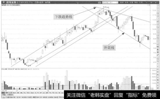 图1-21