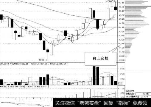 向上发散