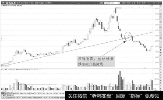 图2-10